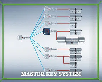 Fort Lauderdale Advantage Locksmith Fort Lauderdale, FL 954-366-2133 - master-key